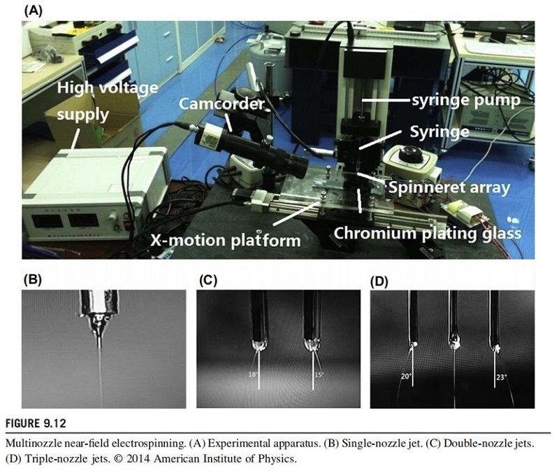 Multinozzle near-field electrospinning