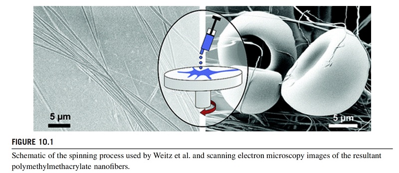 Schematic of the spinning process used by Weitz et al. and scanning electron microscopy images of