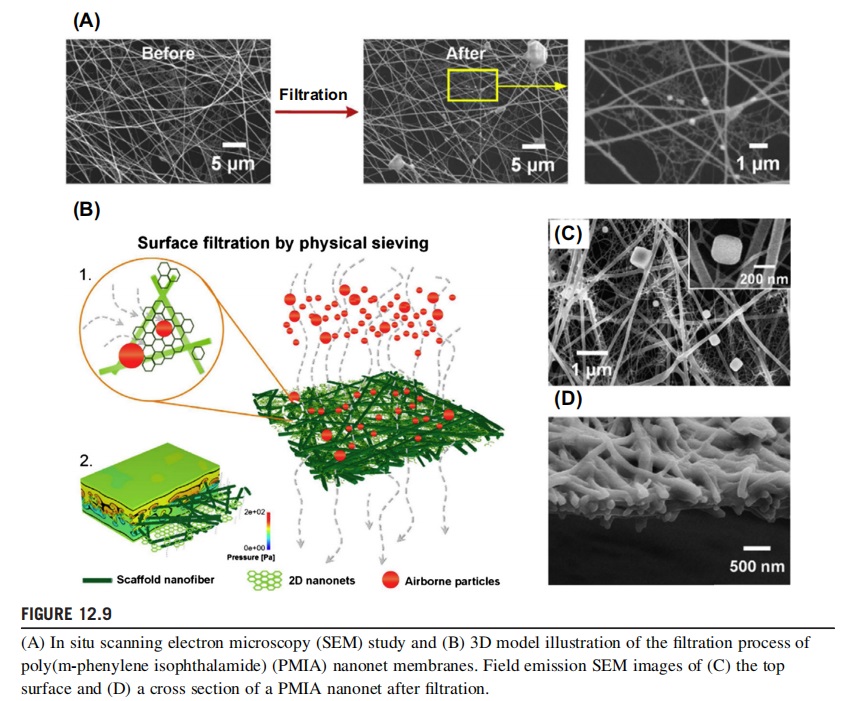 How To Use Electrospinning Nanofiber Technology To Make Super-Efficient Air Filtration Membrane?