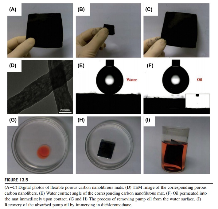 Digital photos of flexible porous carbon nanofibrous mats.