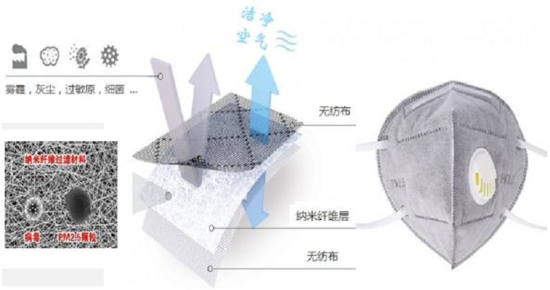 Qingzi Nano Can Provide Up To 99.99% Antibacterial Filter Membrane