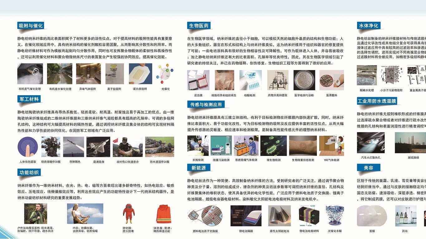 Where Can Electrospinning Nanofibers Be Used?