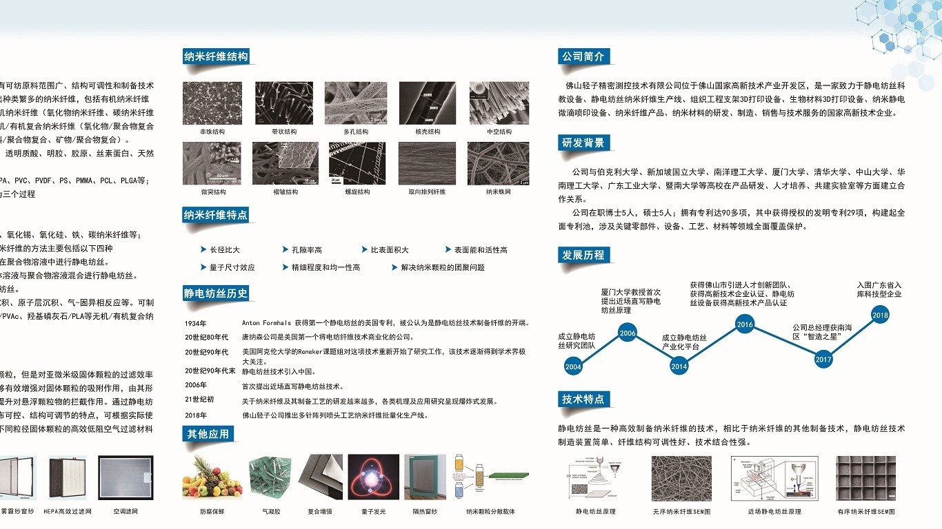 What Are The Advantages of Nanofibers Made By Electrospinning Equipment?