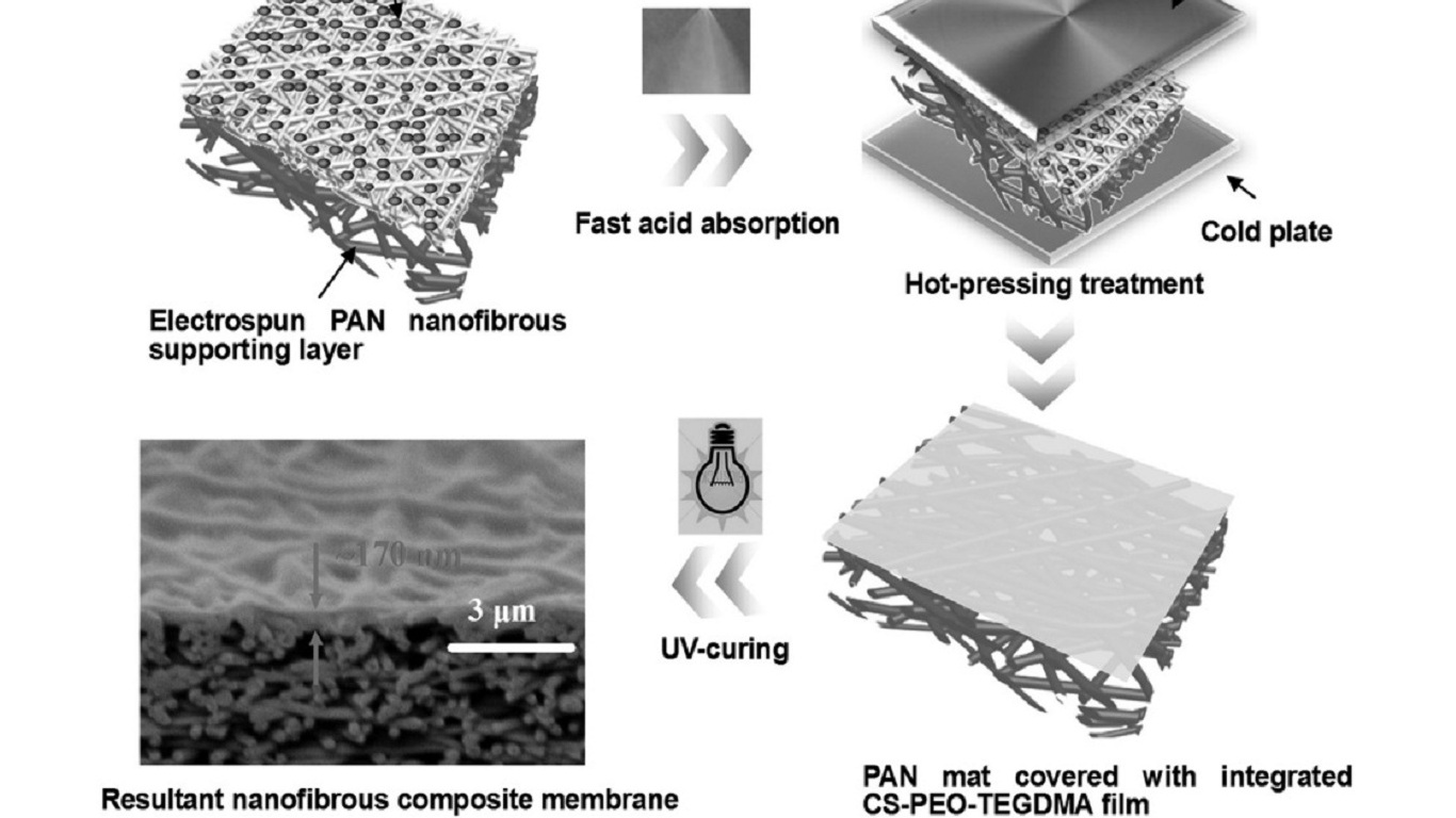 The fabrication process for thin-film composite membranes based on a polyacrylonitrile (PAN) nanofibrous substrate