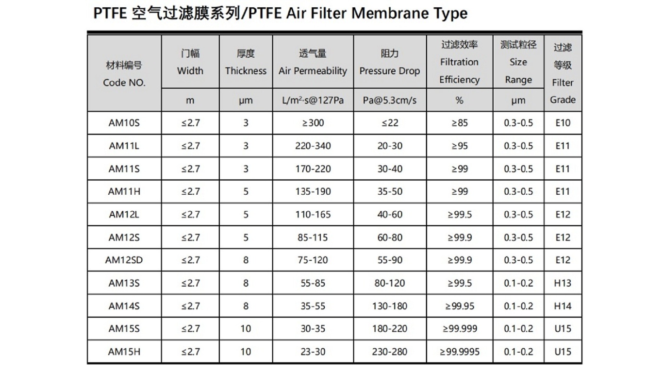 PTFE Air Filter Membrane Type