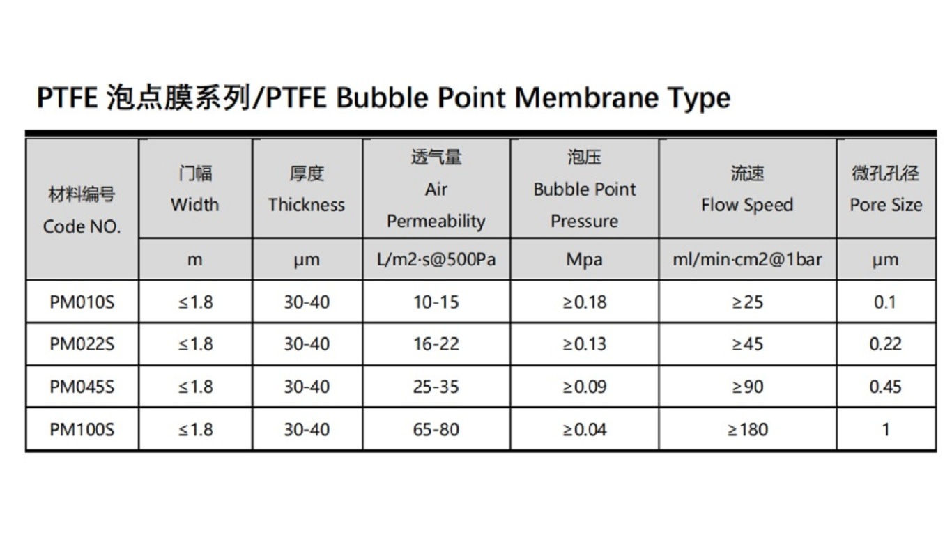 PTFE bubble point membrane type