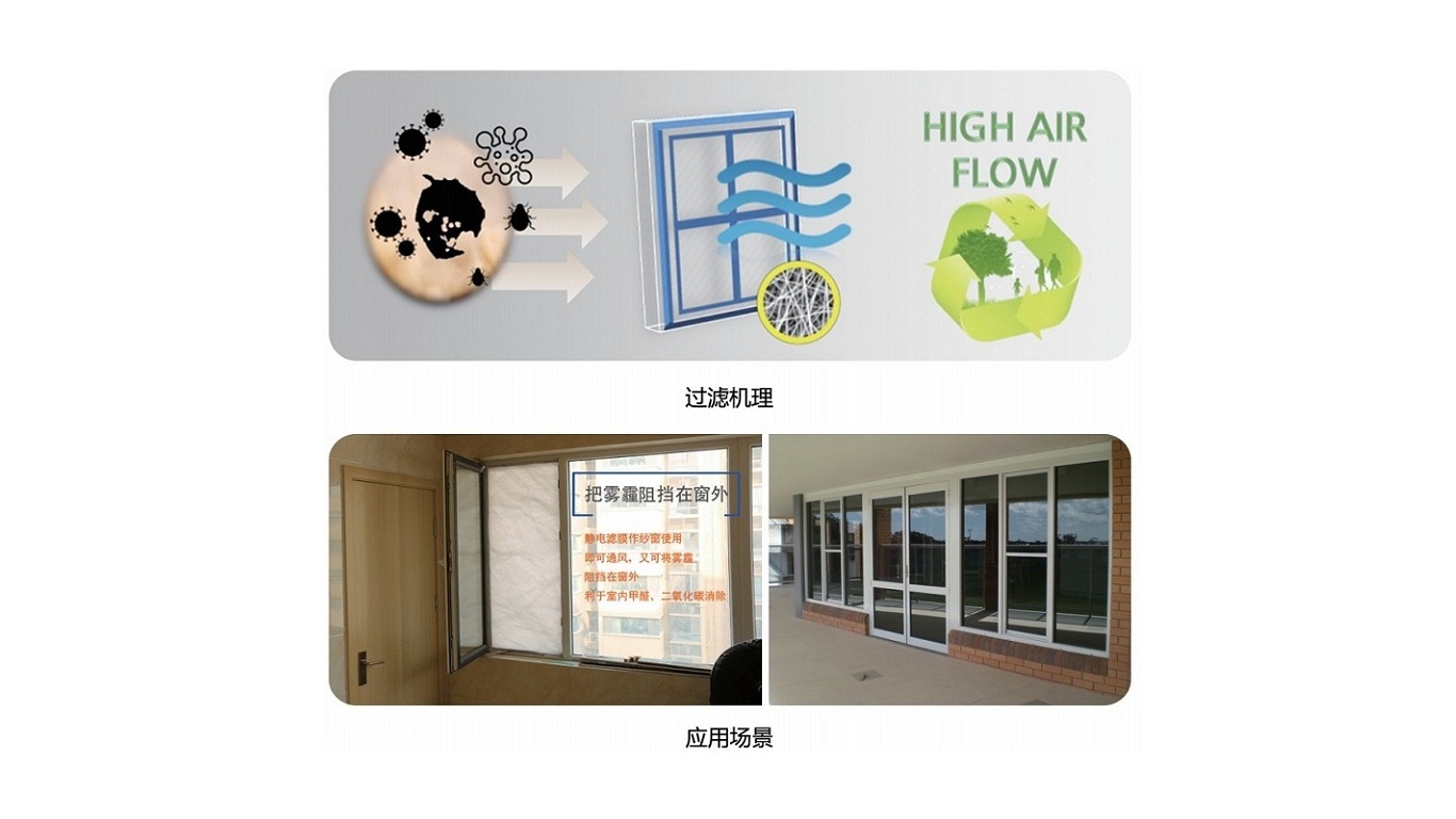 applications of Electrospinning Nanofiber Anti-haze Window Screen