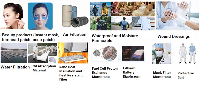 applications of electrospun nanofibers