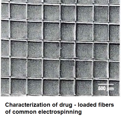 Characterization of drug - loaded fibers of common electrospinning